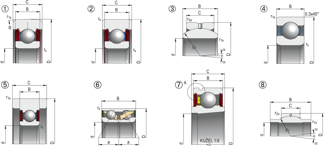 Spezielle Wälzlager