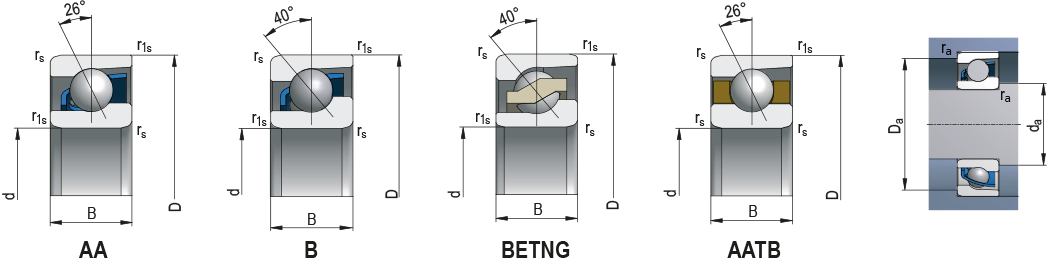 Single row angular contact ball bearings