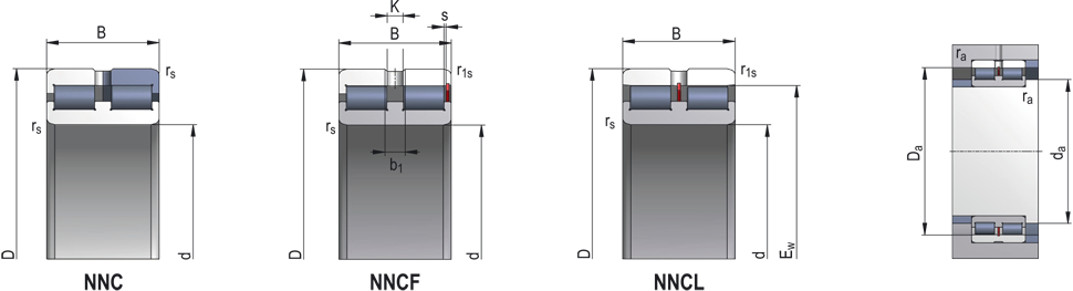 Roulements à rouleaux à deux rangées avec le nombre complet des rouleaux du type NNC, NNCL, NNCF