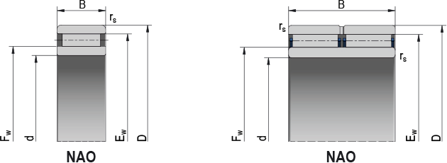 Needle roller bearings